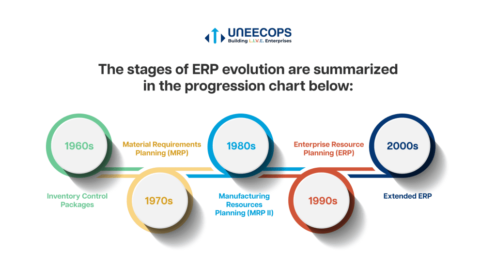 The Advantages of TCM ERP