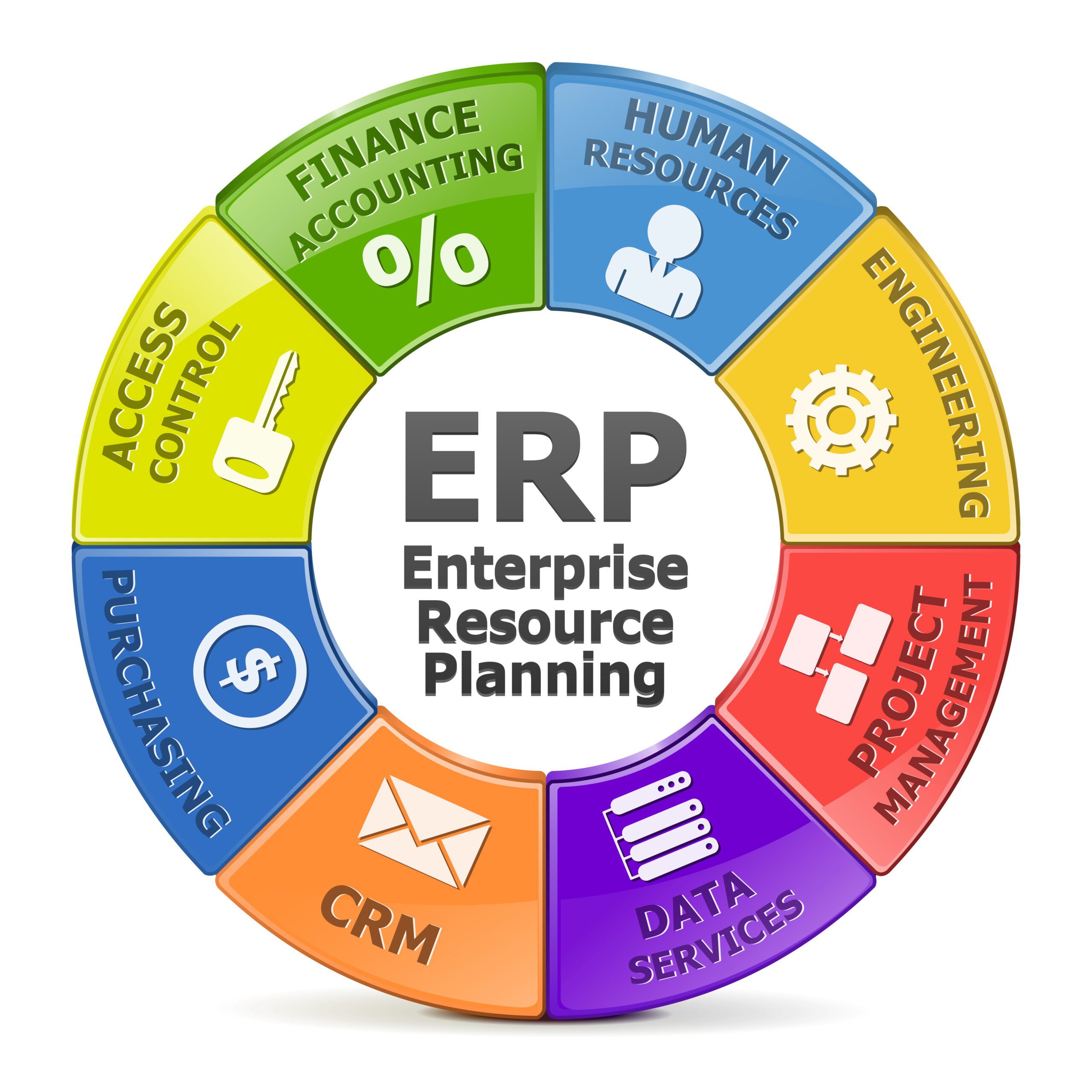 The Benefits of Plexxis ERP for Streamlining Business Processes