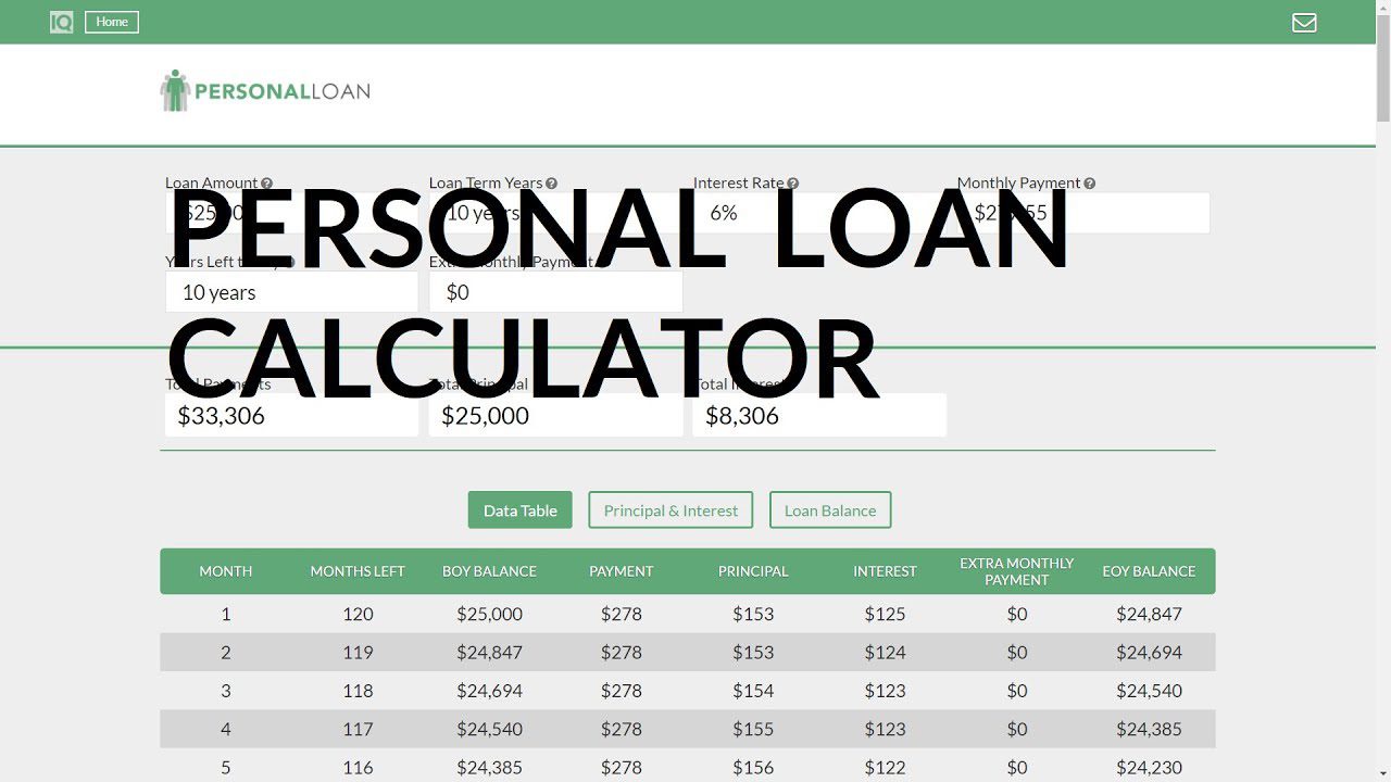 Best Credit Union To Refinance Student Loans