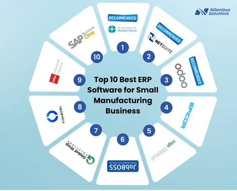 Best Erp For Small Manufacturing Business