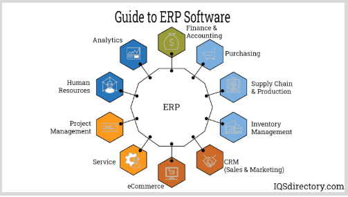 Erp Project Accounting
