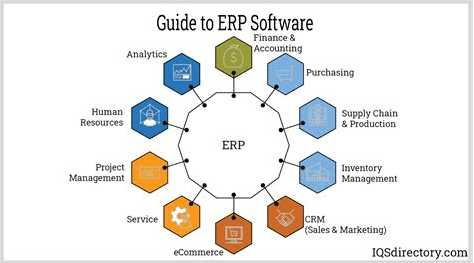 Manufacturing Erp For Small Business