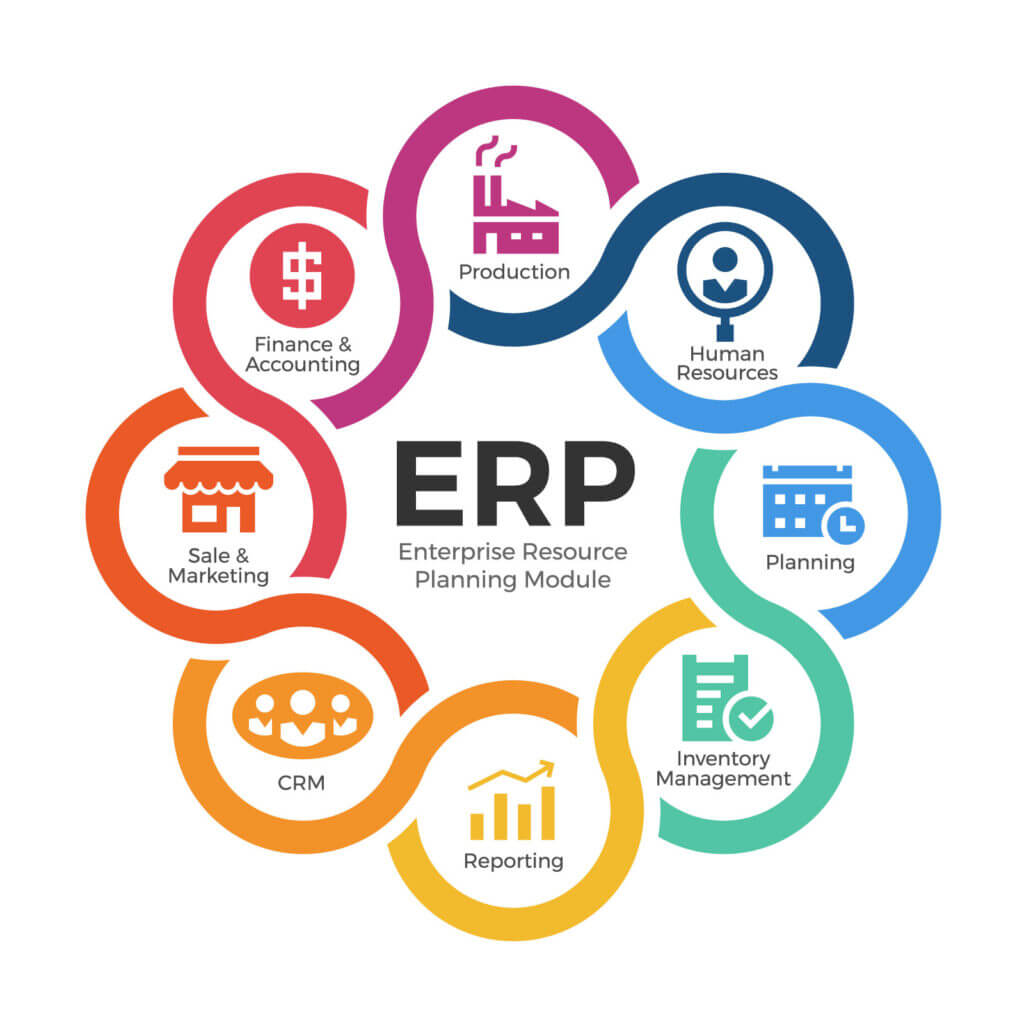 The Ultimate Guide to Bolo ERP