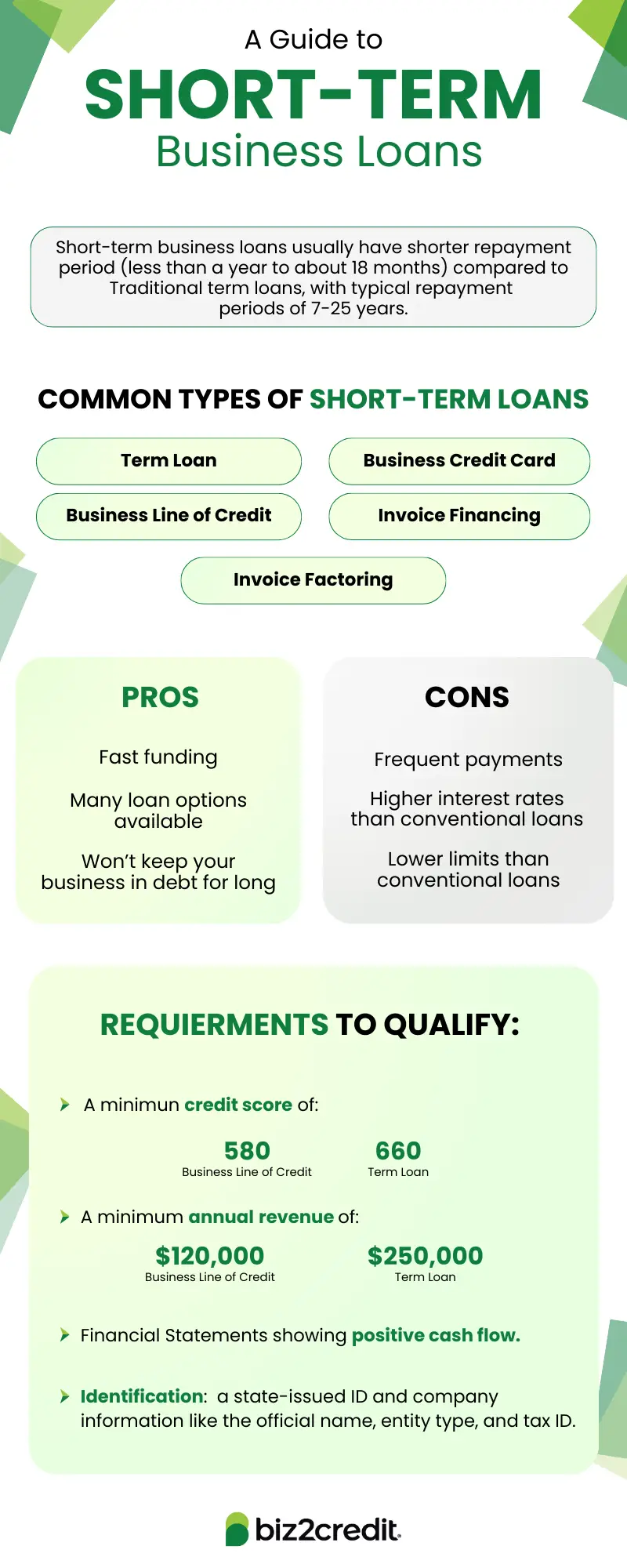 Understanding Short Term Business Loans